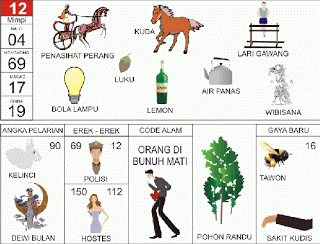 Penasehat Perang | 
Kuda | 
Lari Gawang | 
Lemon | 
Bola Lampu | 
Luku | 
Wibisana